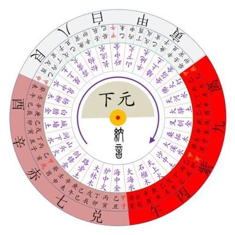 宅運圖|八運玄空飛星星盤（八運九宮飛星二十四山星圖）「八。